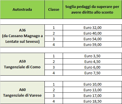 Pedaggi - sconto